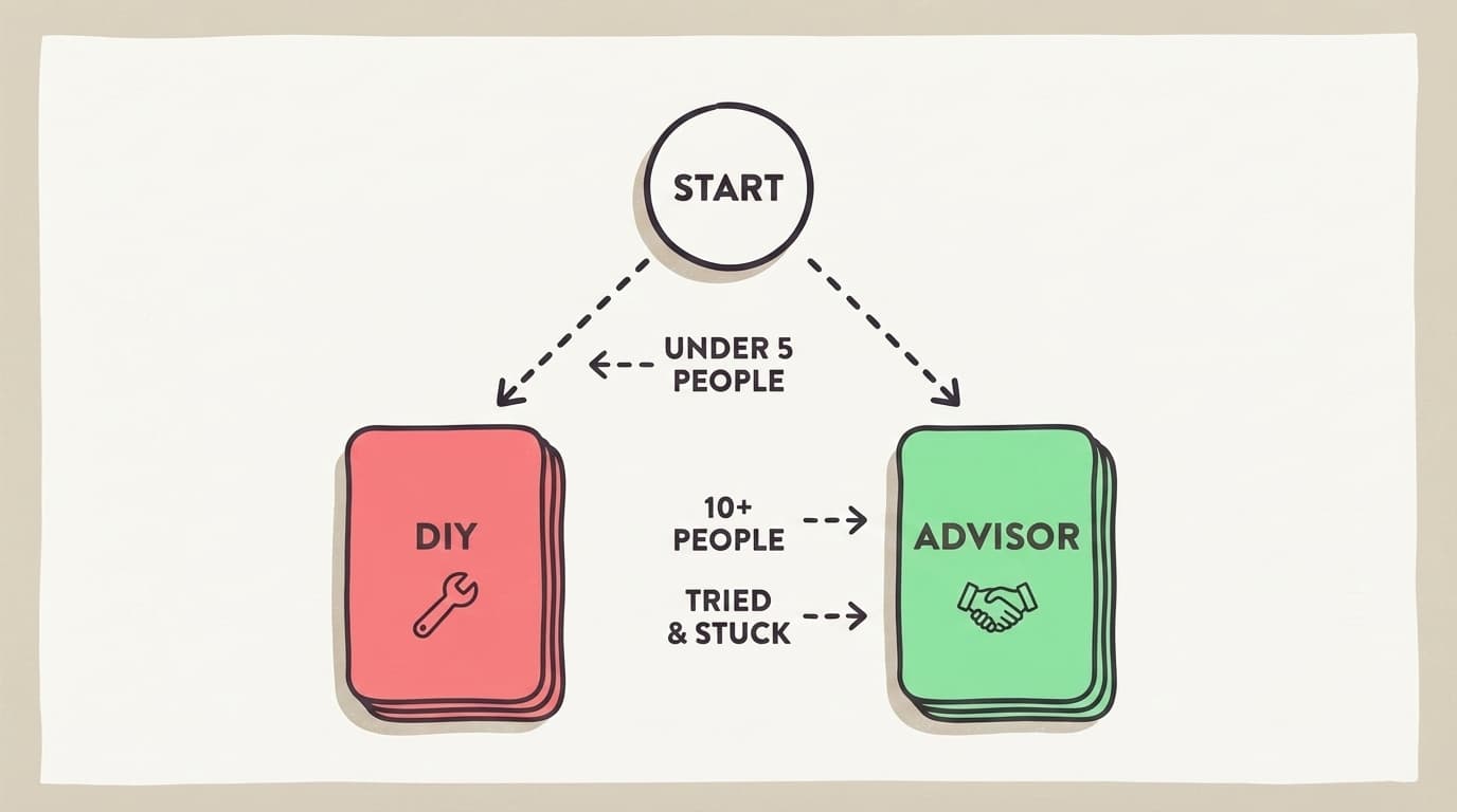 AI Strategy Consulting: When You Need It and When You Don't