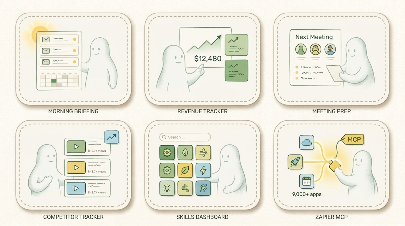 Шість сценаріїв живих артефактів Claude Cowork: ранковий бриф, трекер виручки, підготовка до зустрічей, трекер конкурентів, дашборд скілів, Zapier MCP